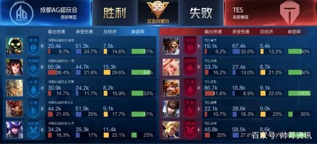 对于球迷来 对于球迷来