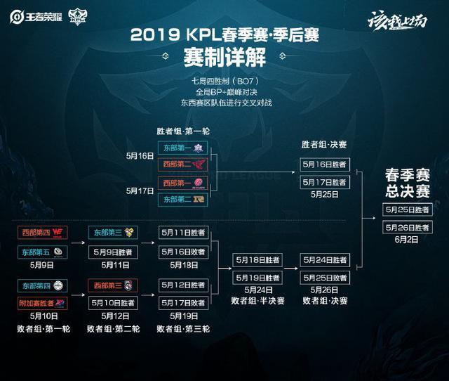 人材基础 人材基础